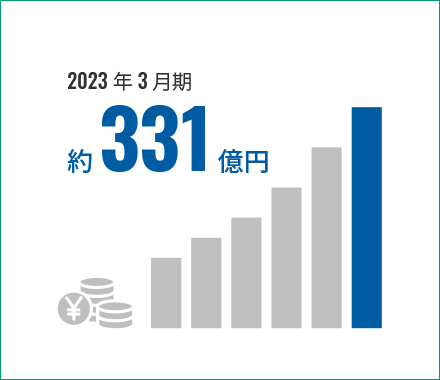 売上高