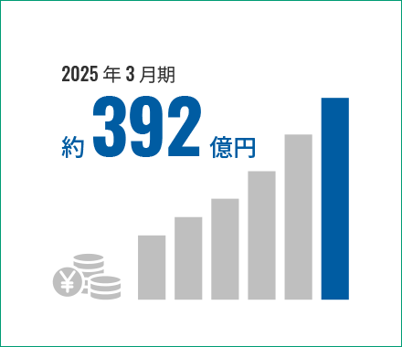 売上高
