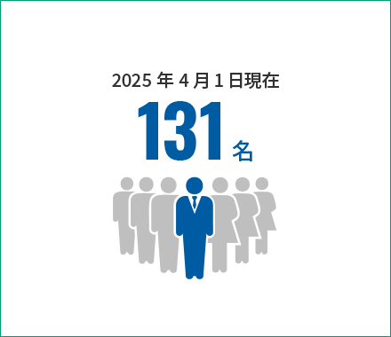 従業員